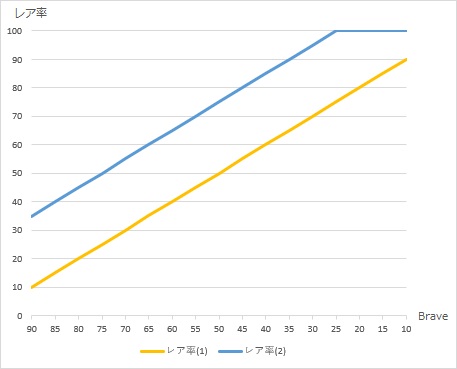 �A�C�e�������ړ��̐V�d�l 3