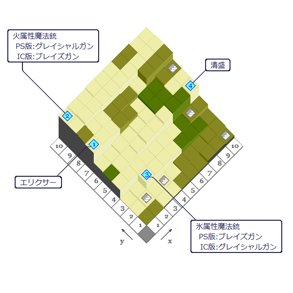 B1F 'nogias' / 'NOISSIM'