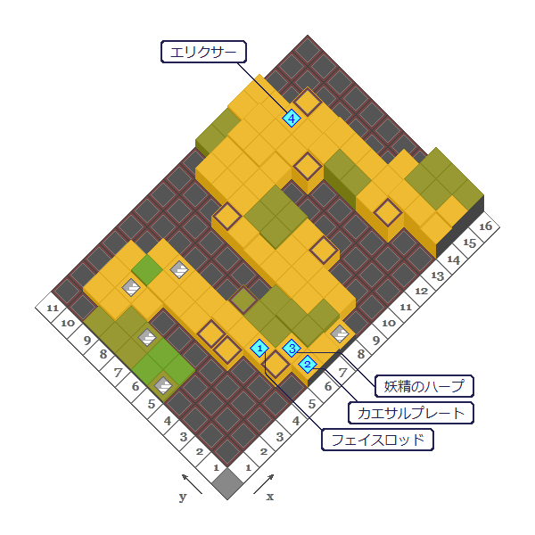 B4F 'valkyries' / 'VALKYRIES'